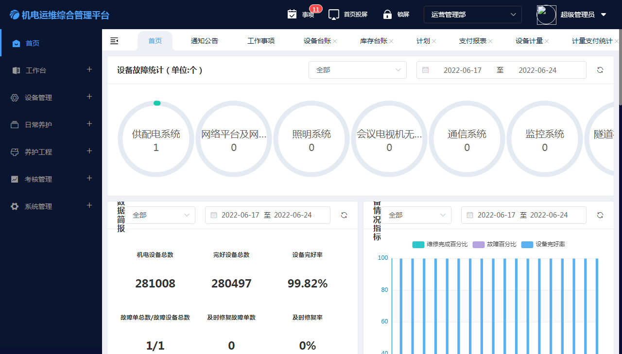 高速公路机电运维综合管理平台