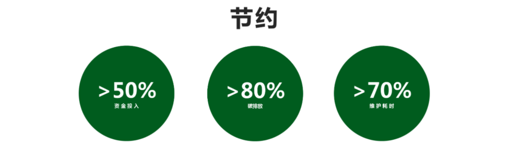 降本增效