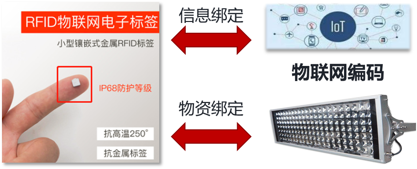 智能仓储