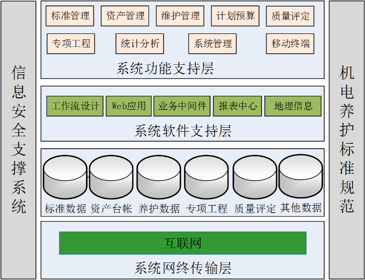 产品系统架构