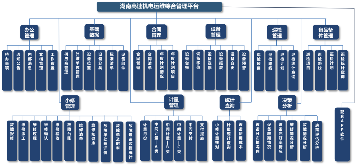 产品功能架构