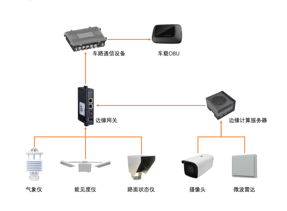 ETC智能终端