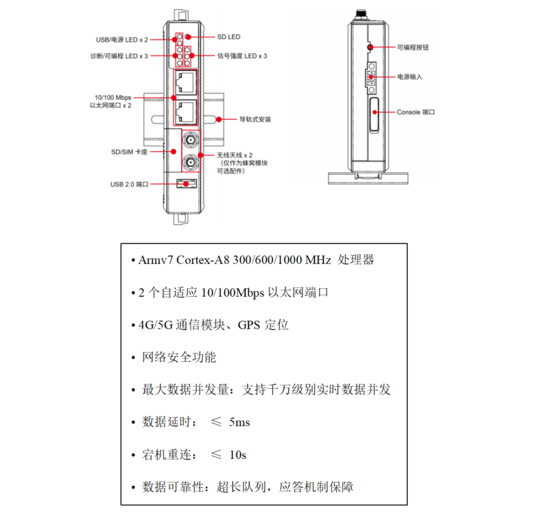 边缘网关性能指标