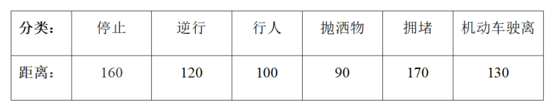 通事件有效检测范围