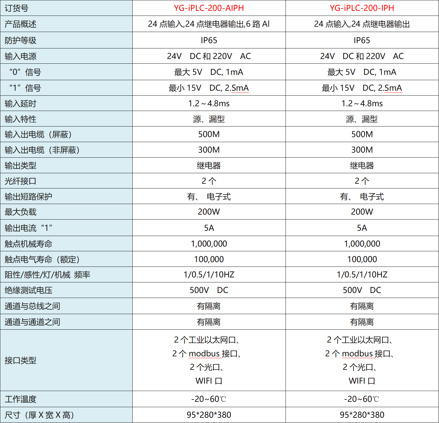 产品序列