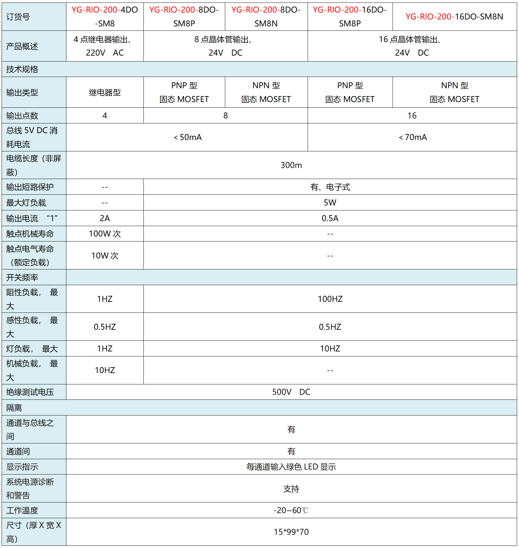 数字量输出模块