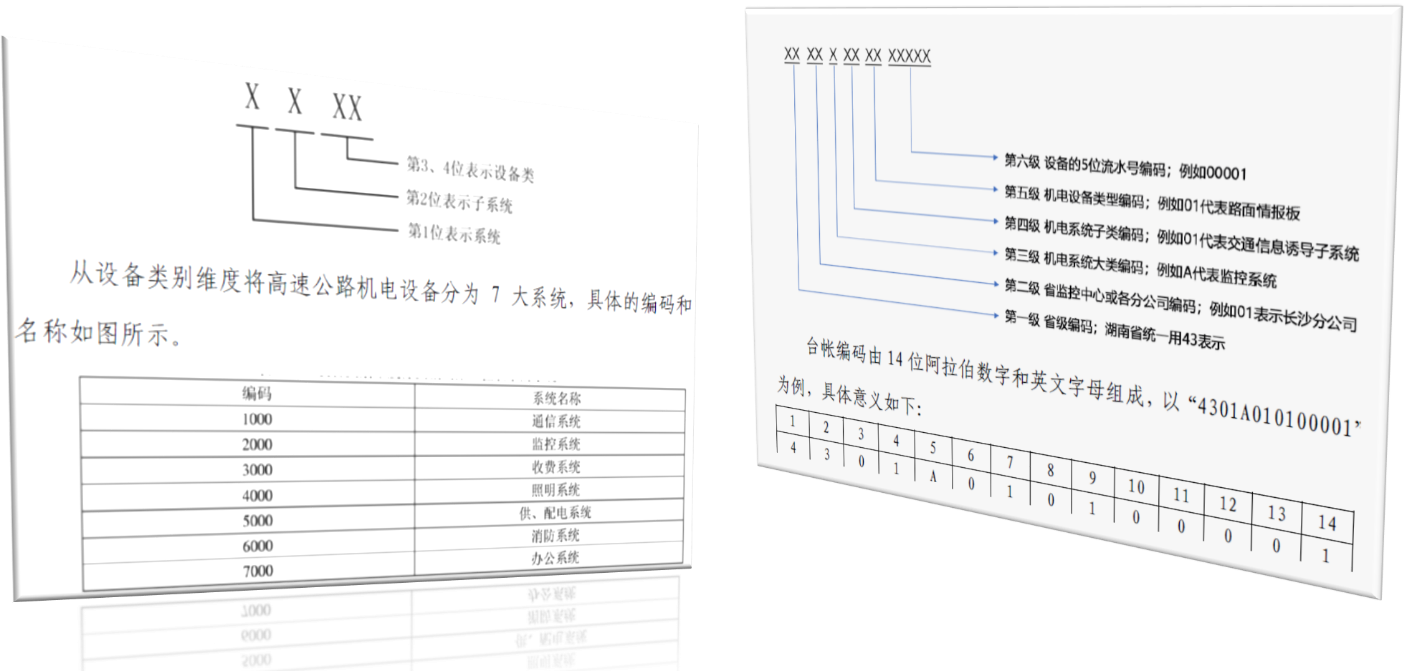 率先确立设备及台账标准
